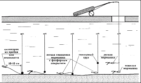 Справочник рыболова