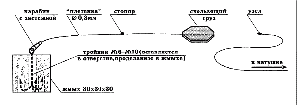 Справочник рыболова