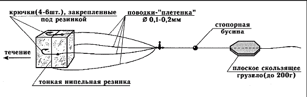 Справочник рыболова