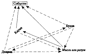 Мифологические размышления