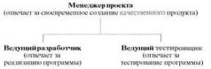 Время - деньги. Создание команды разработчиков программного обеспечения