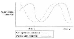 Время - деньги. Создание команды разработчиков программного обеспечения