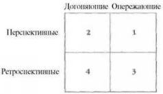 Время - деньги. Создание команды разработчиков программного обеспечения