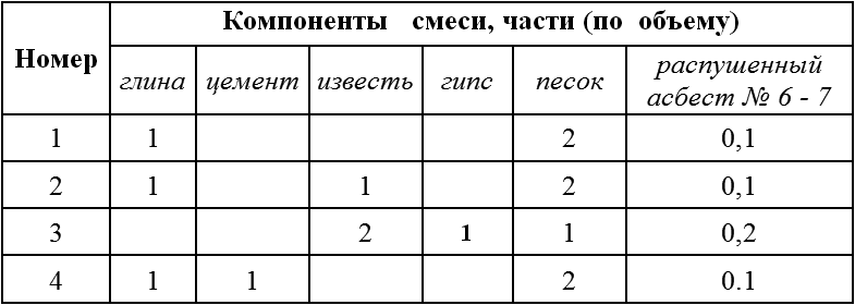 Печи, камины