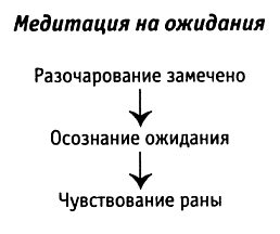 За пределы страха. Раскрытие любящего сердца.