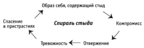 За пределы страха. Раскрытие любящего сердца.