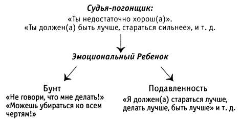 За пределы страха. Раскрытие любящего сердца.