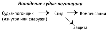 За пределы страха. Раскрытие любящего сердца.