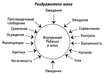 За пределы страха. Раскрытие любящего сердца.