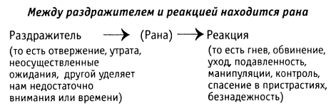 За пределы страха. Раскрытие любящего сердца.