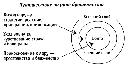 За пределы страха. Раскрытие любящего сердца.