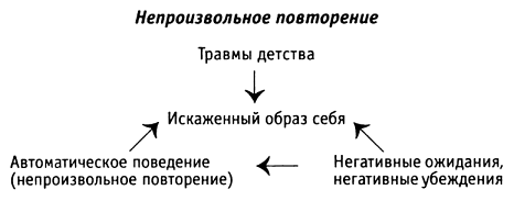 За пределы страха. Раскрытие любящего сердца.
