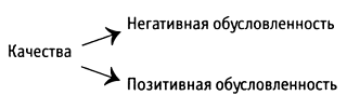 За пределы страха. Раскрытие любящего сердца.