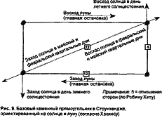 Стоунхендж и пирамиды Египта