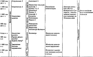 Стоунхендж и пирамиды Египта