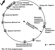 Стоунхендж и пирамиды Египта