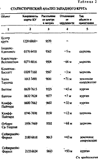 Стоунхендж и пирамиды Египта