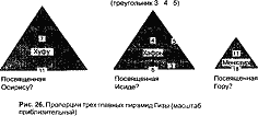 Стоунхендж и пирамиды Египта