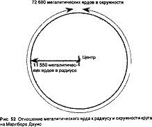 Стоунхендж и пирамиды Египта