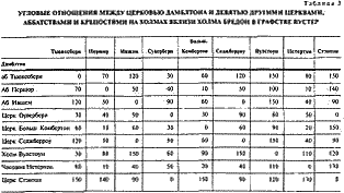 Стоунхендж и пирамиды Египта