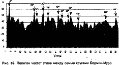 Стоунхендж и пирамиды Египта