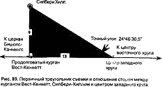 Стоунхендж и пирамиды Египта