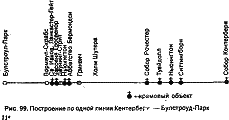 Стоунхендж и пирамиды Египта