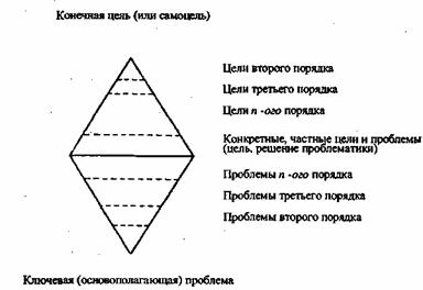 Социальное прогнозирование