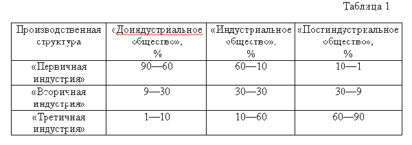 Социальное прогнозирование