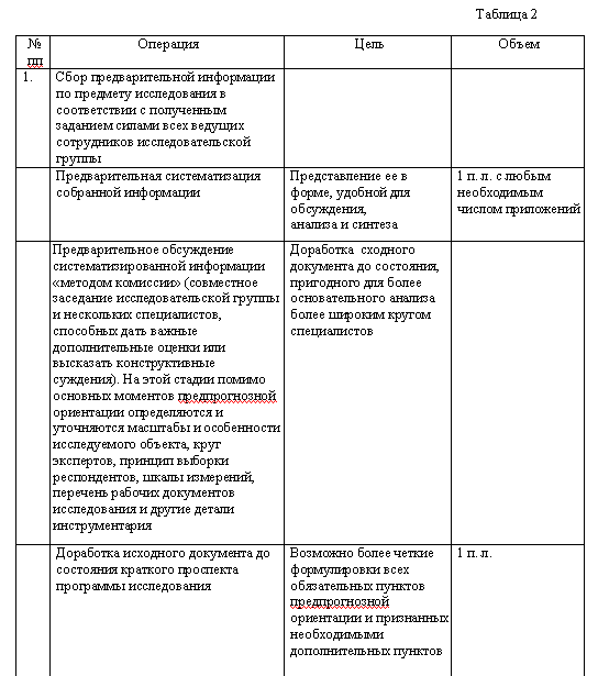 Социальное прогнозирование