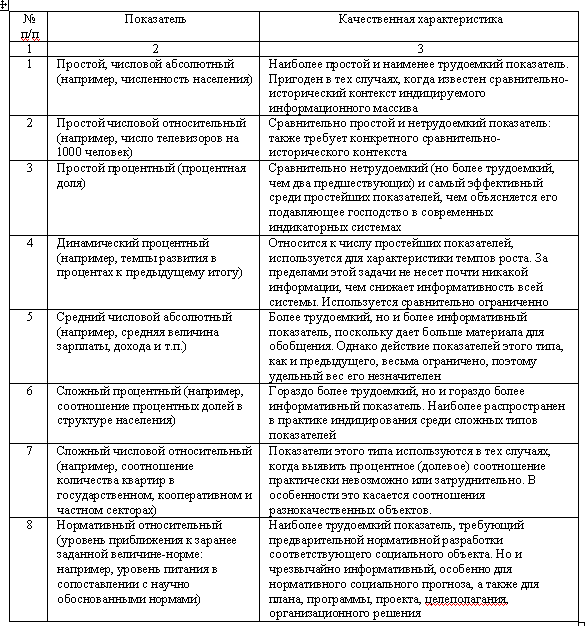 Социальное прогнозирование