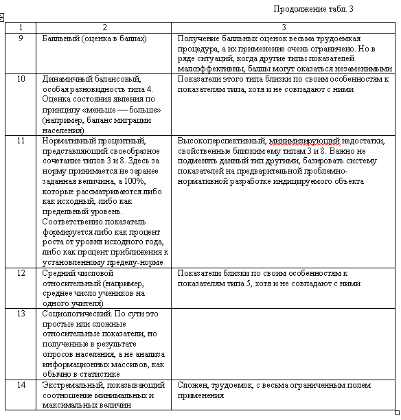 Социальное прогнозирование