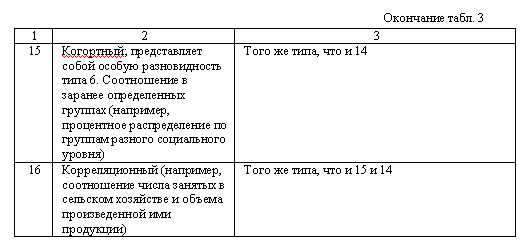 Социальное прогнозирование