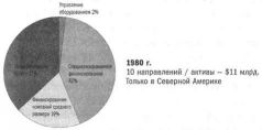 ДЖЕК. Мои годы в GE