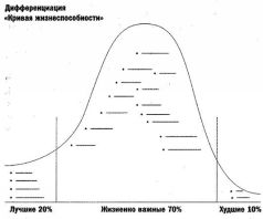 ДЖЕК. Мои годы в GE