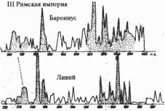 Какой сейчас век?