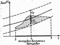 Какой сейчас век?