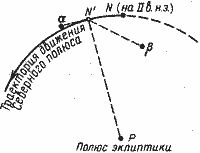 Какой сейчас век?