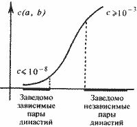 Какой сейчас век?