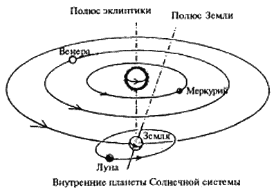 Следы богов