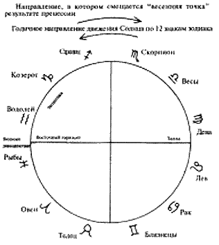 Следы богов