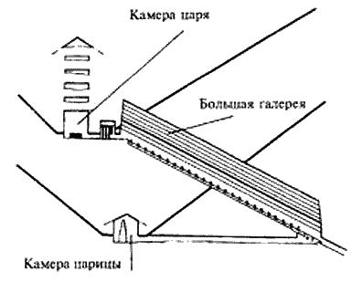 Следы богов