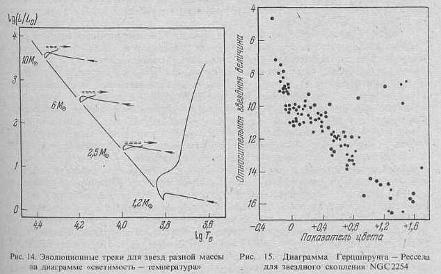 Вселенная, жизнь, разум