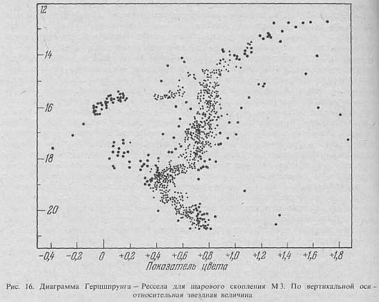 Вселенная, жизнь, разум