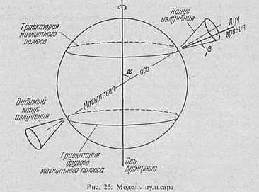 Вселенная, жизнь, разум