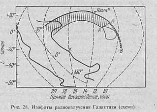 Вселенная, жизнь, разум