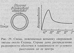 Вселенная, жизнь, разум