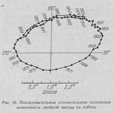 Вселенная, жизнь, разум