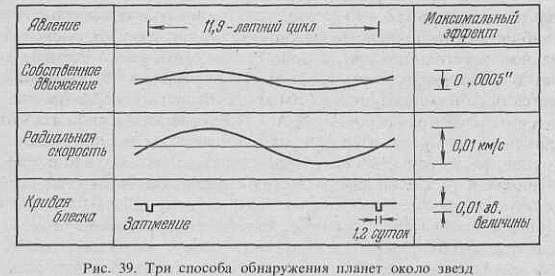 Вселенная, жизнь, разум