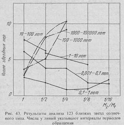 Вселенная, жизнь, разум